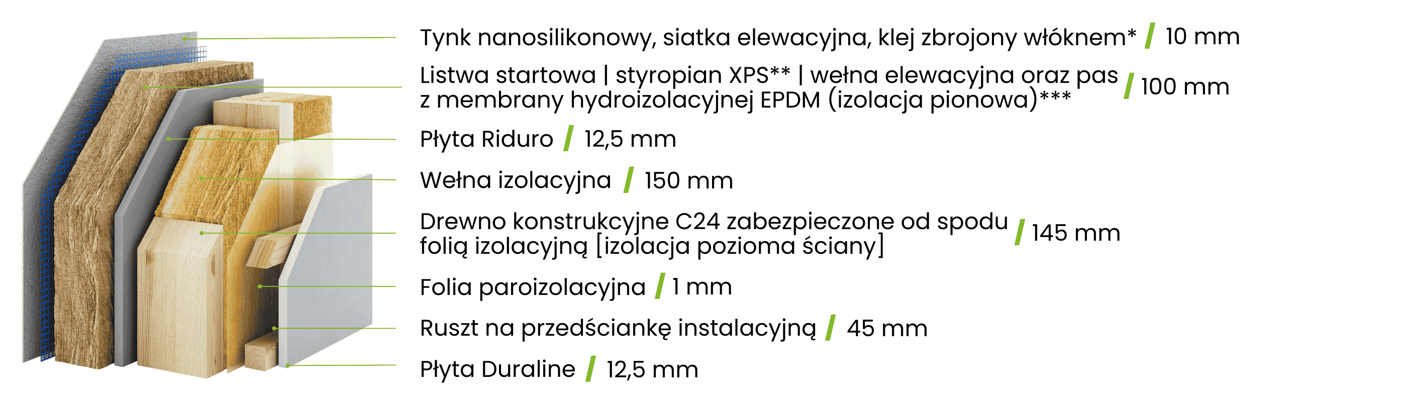 Konstrukcja ścian zewnętrznych