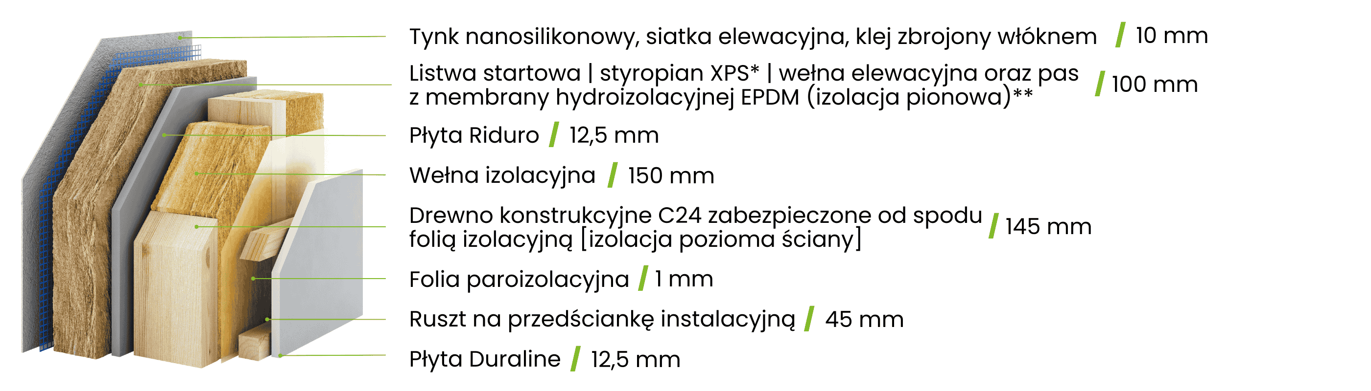 Konstrukcja ścian zewnętrznych